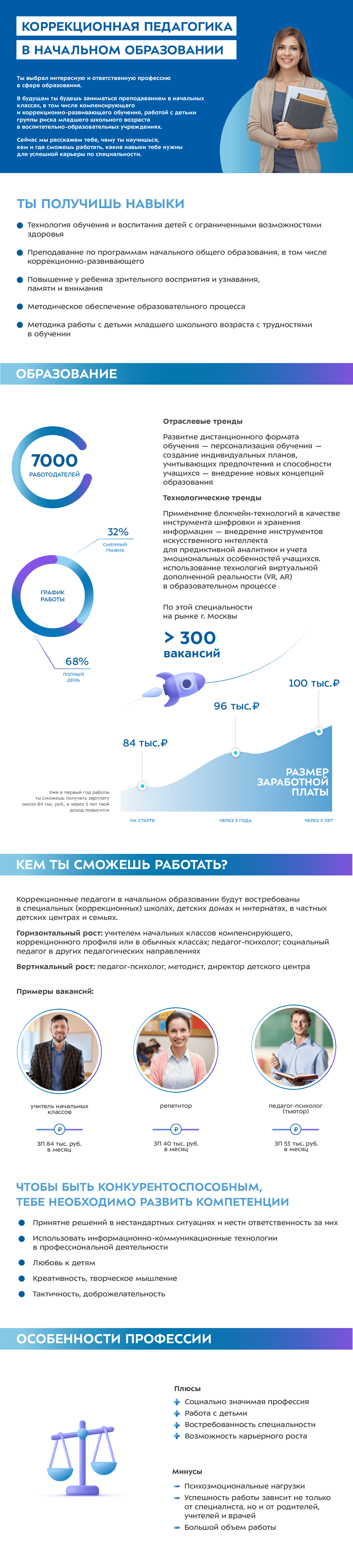 Специальности/профессии, ГБПОУ 